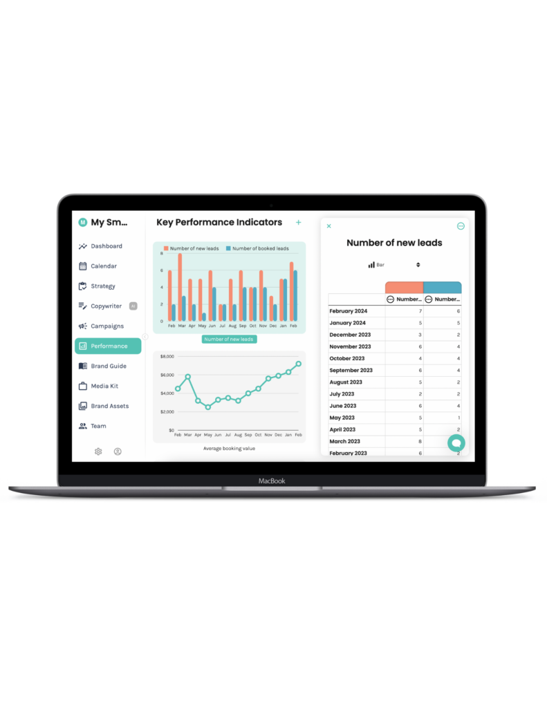 how to use enji kpi dashboard